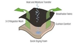 Outwell Acadia -Robens Sales Store 410045 4 1280x1280